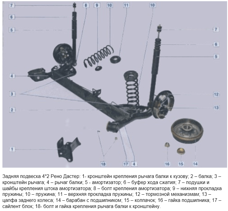 Image - Do-it-yourself repair Renault Duster knocking when starting off