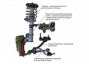 Image - Kalina do-it-yourself chassis repair