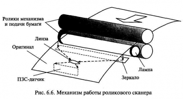 Image - DIY Scanner Repair