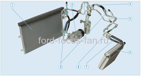 Image - DIY repair air conditioner compressor Ford Focus 2