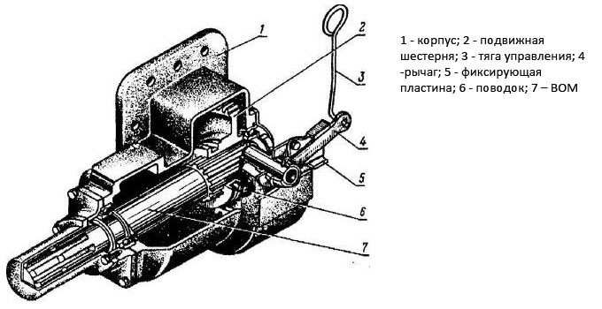Image - DIY repair vom mtz 80