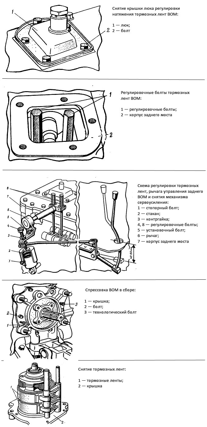 Image - DIY repair vom mtz 80