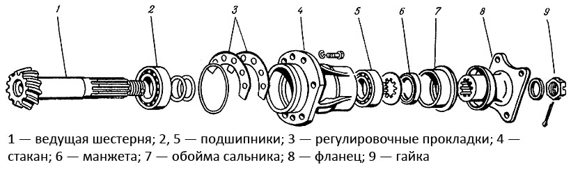 Image - DIY repair of the front axle drive MTZ 82
