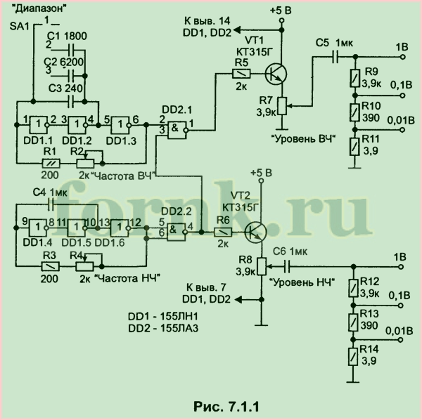 Image - DIY generator for repairing radio equipment