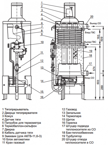 Image - DIY repair of aogv zhukovsky