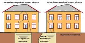 Image - DIY repair of cracks in the foundation