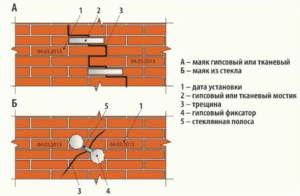 Image - DIY repair of cracks in the foundation