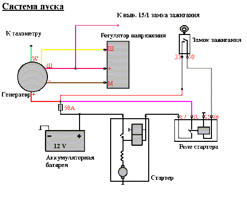 Image - DIY gazelle 406 starter repair