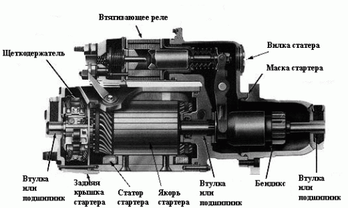 Image - DIY gazelle 406 starter repair