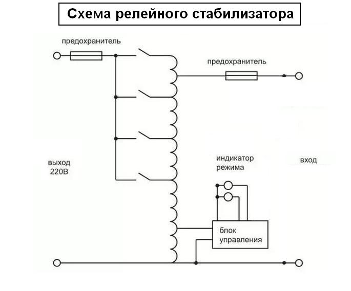Image - DIY repair stabilizer