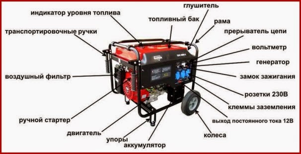 Image - Do-it-yourself gas generator repair