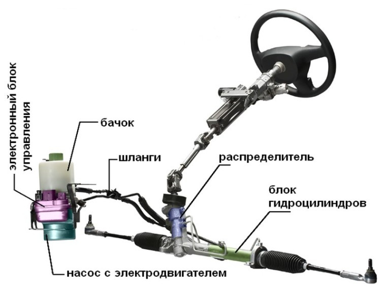 Image - DIY opel astra steering rack repair