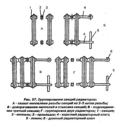 Image - Diy bimetallic heating radiator repair