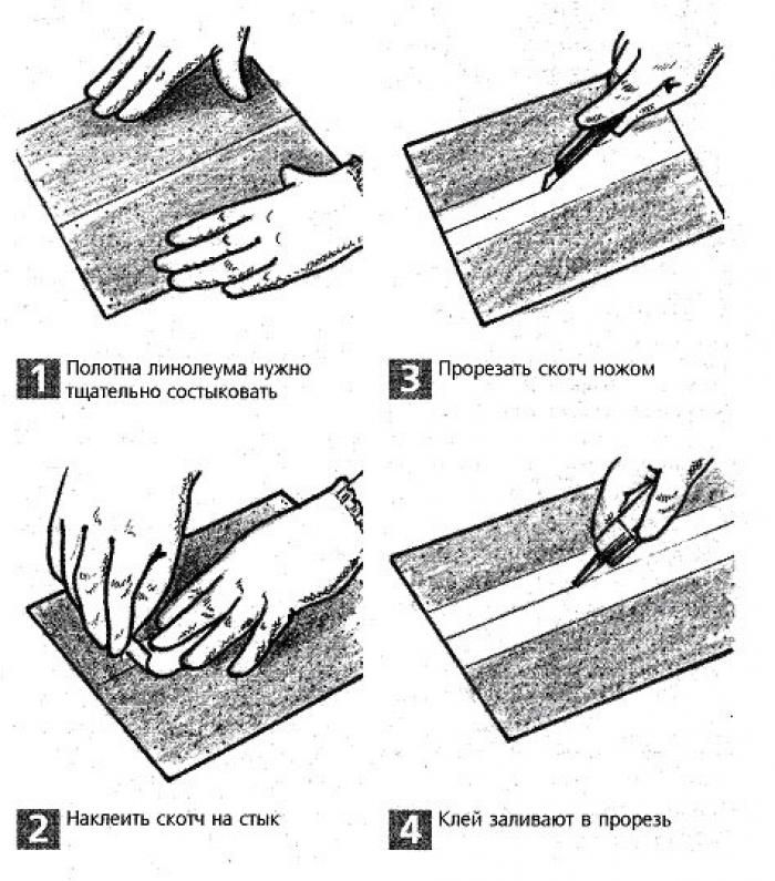 Image - DIY repair of linoleum joints