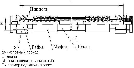 Image - Do-it-yourself high-pressure system repair