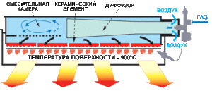 Image - DIY gas infrared heater repair