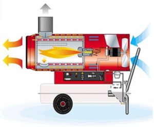 Image - DIY diesel heat gun repair