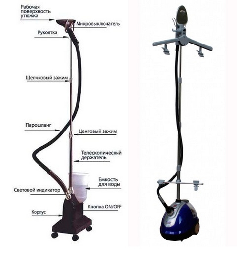 Image - DIY manual steamer repair