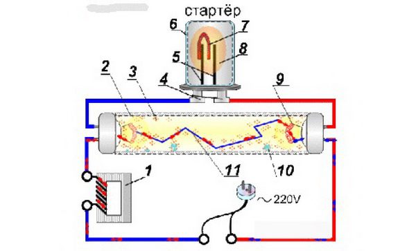 Image - DIY repair of epra fluorescent lamps