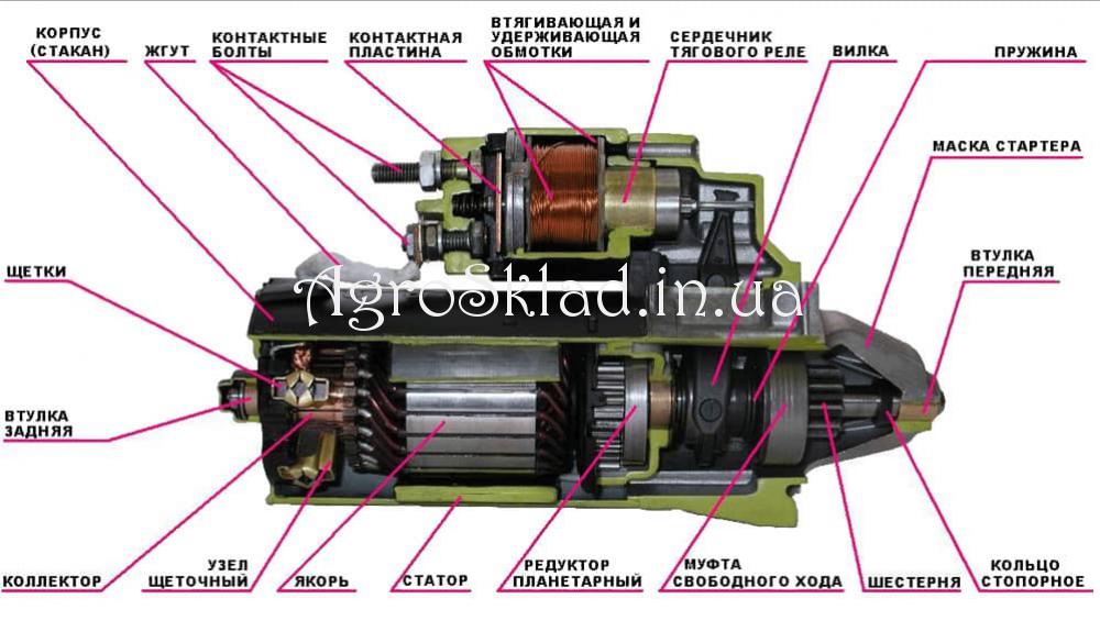 Obrázek - DIY oprava startéru MTZ