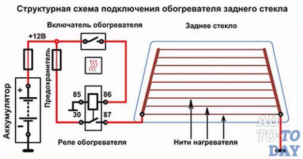 Image - DIY glass heating repair