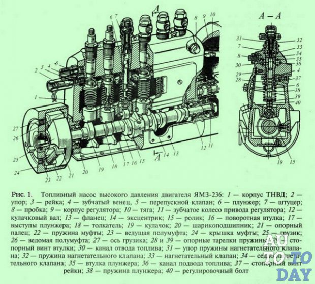 Image - DIY repair of fuel equipment KamAZ
