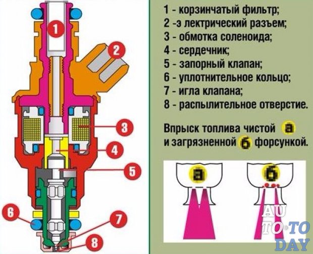 Obrázek - DIY oprava vstřikovače paliva