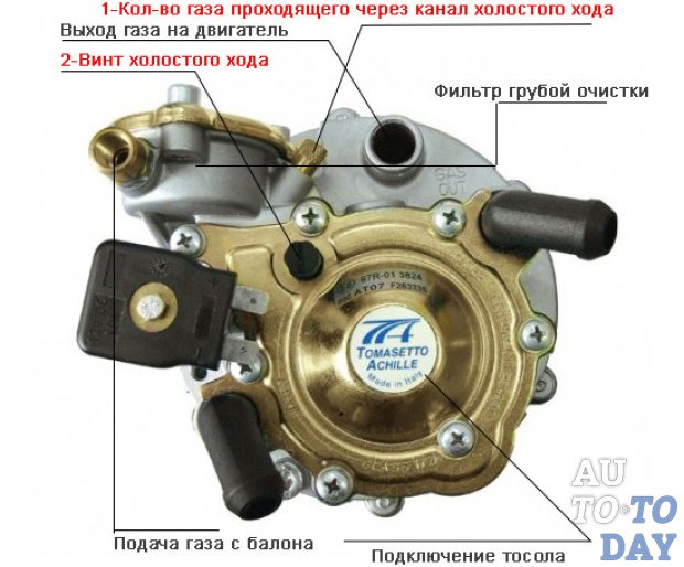 Image - Do-it-yourself tomasetto gas reducer repair