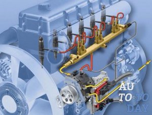 Image - DIY diesel fuel equipment repair