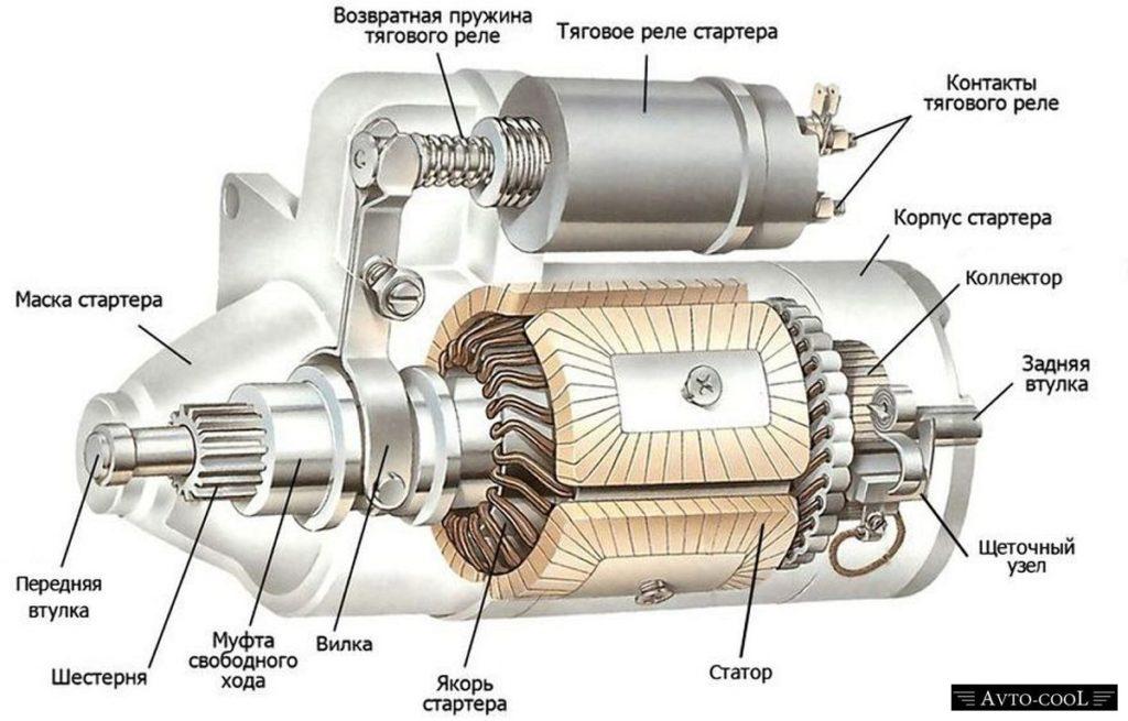 Image - DIY repair of a solenoid relay