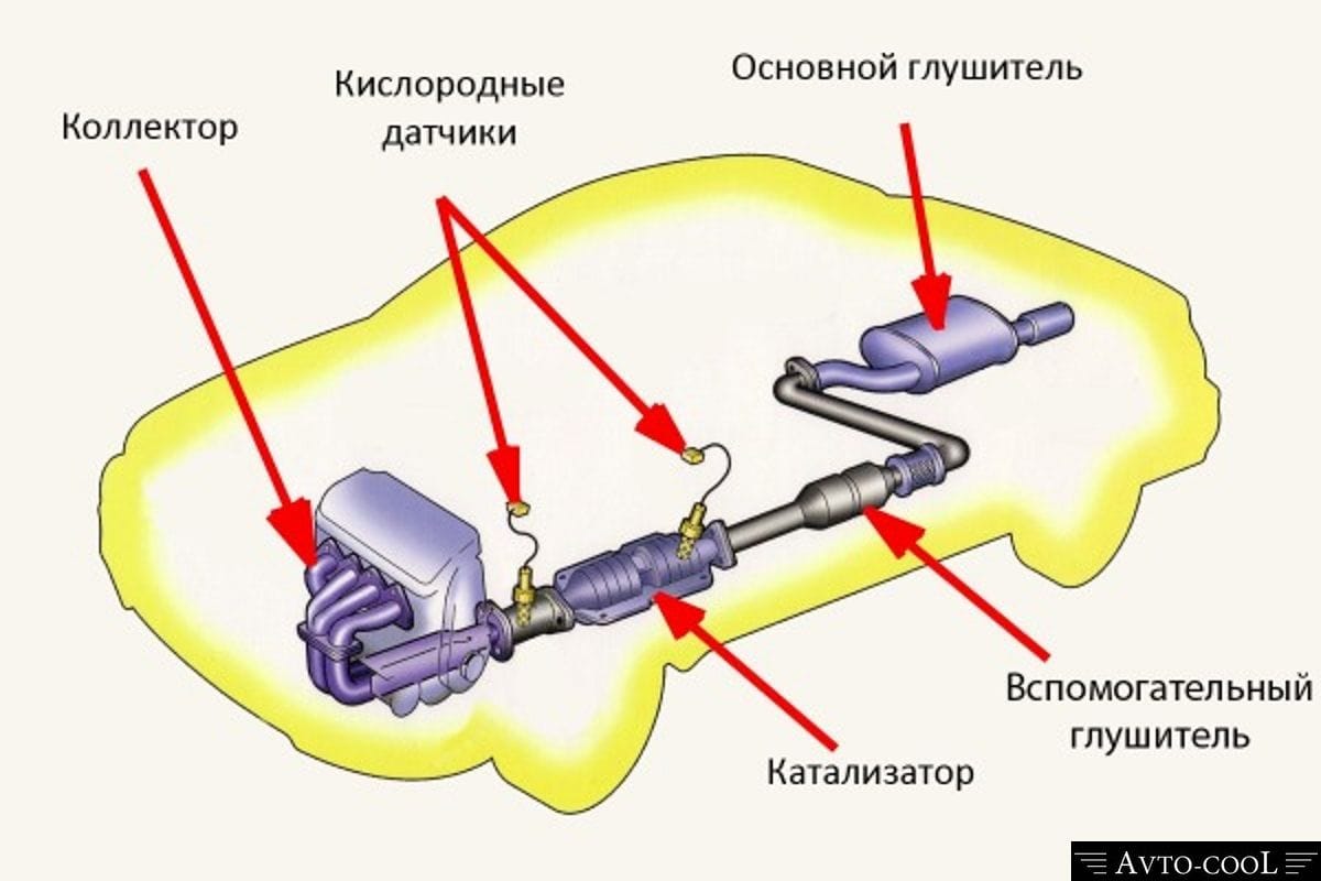 Image - DIY repair of a flame arrester