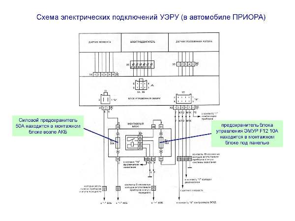 Image - DIY repair of gur on prior