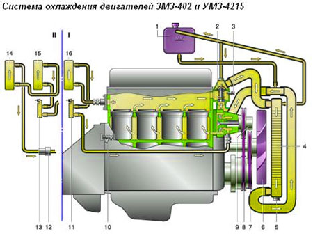 Image - Do-it-yourself Volga repair