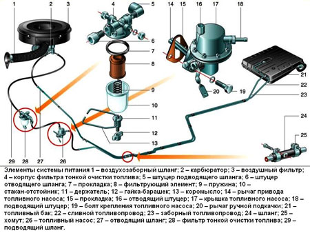 Image - Do-it-yourself Volga repair