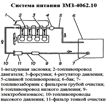 Image - DIY engine repair zmz 4062