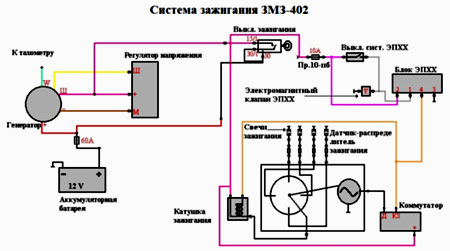 Image - Do-it-yourself Volga repair