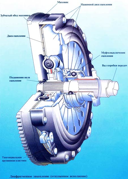 Image - DIY clutch repair Gazelle