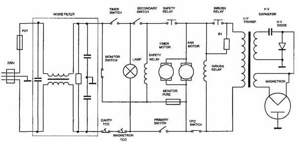 Image - DIY whirlpool microwave oven repair