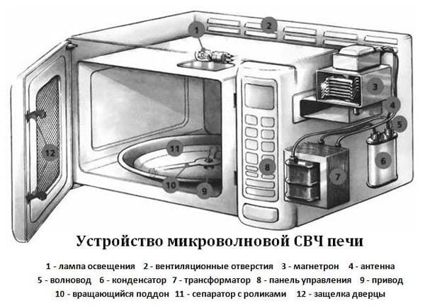 Image - DIY whirlpool microwave oven repair