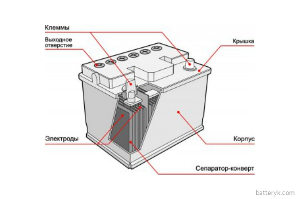 Image - DIY repair of maintenance-free car batteries