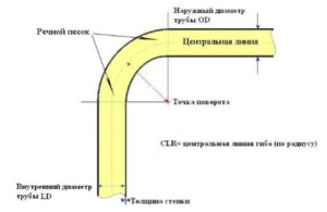 Image - DIY hydraulic pipe bender repair