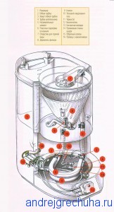 Image - DIY vitek coffee machine repair