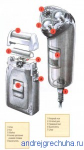 Image - Philips shaver hq 9160 do-it-yourself repair