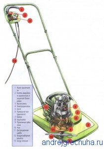 Image - DIY lawn mower repair