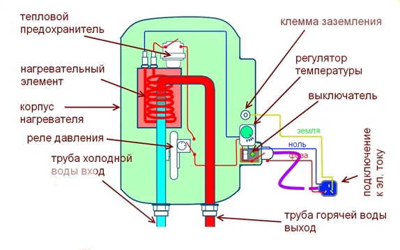 Image - Ariston abs vls pw 50 DIY repair