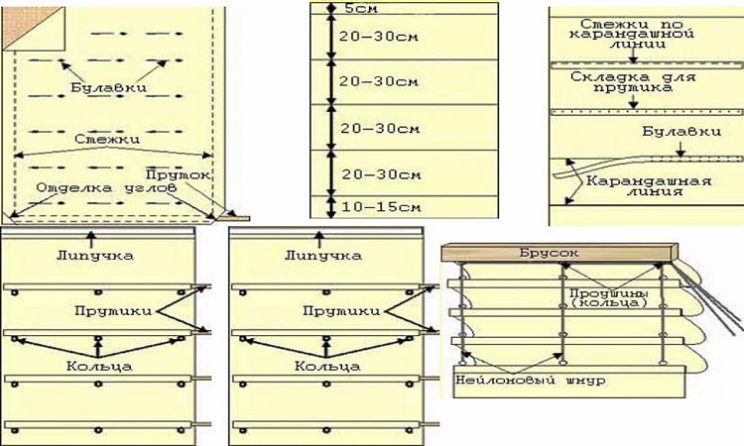 Image - Roman blinds DIY repair