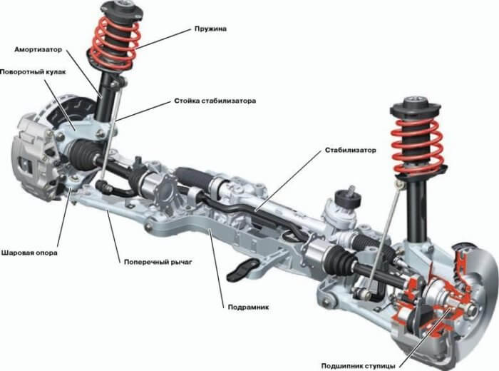Image - DIY Toyota Camry 40 suspension repair