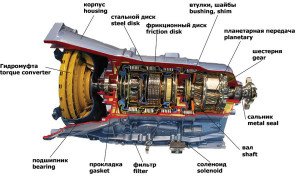 Image - Do-it-yourself automatic transmission repair 4t65