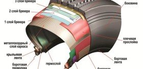Image - DIY repair of a side cut of a truck tire