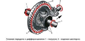 Image - DIY repair of the rear axle gearbox VAZ 21053